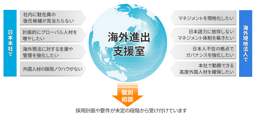 海外進出支援室とは
