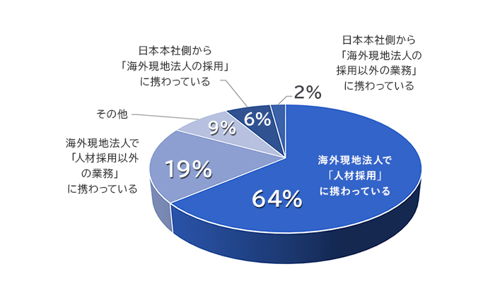 ご所属について